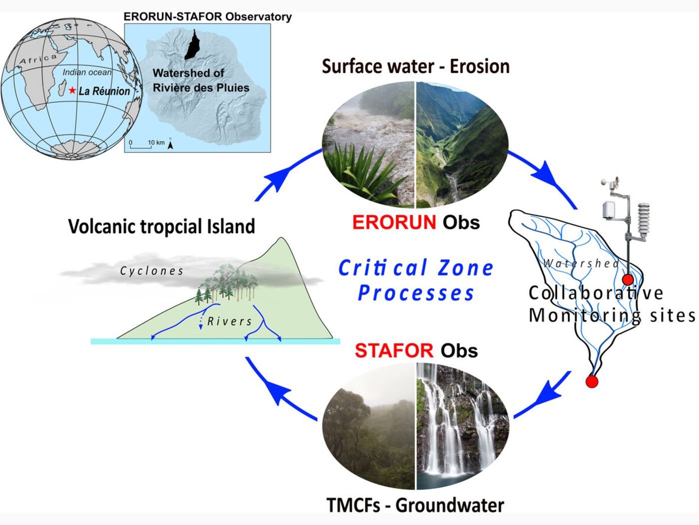 Réunion Island: Tropical Volcanic Watershed image 1