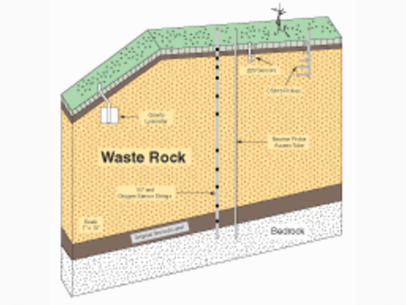 Montana: Acid Rock Drainage Monitoring image 1