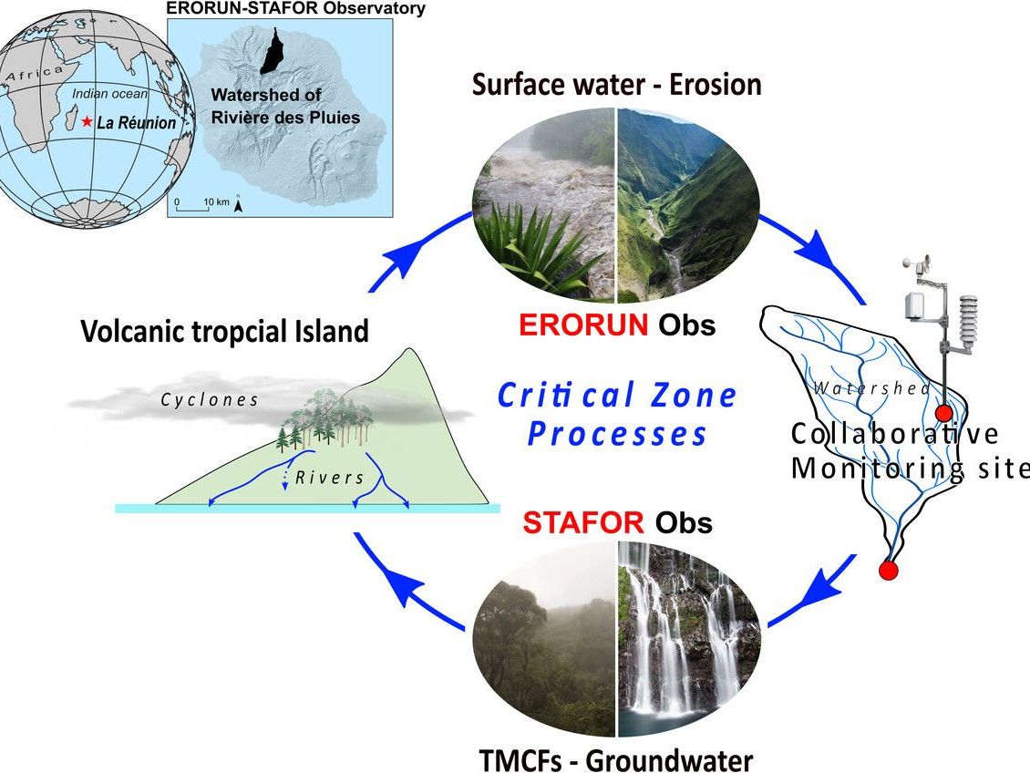 Réunion Island: Tropical Volcanic Watershed image 1