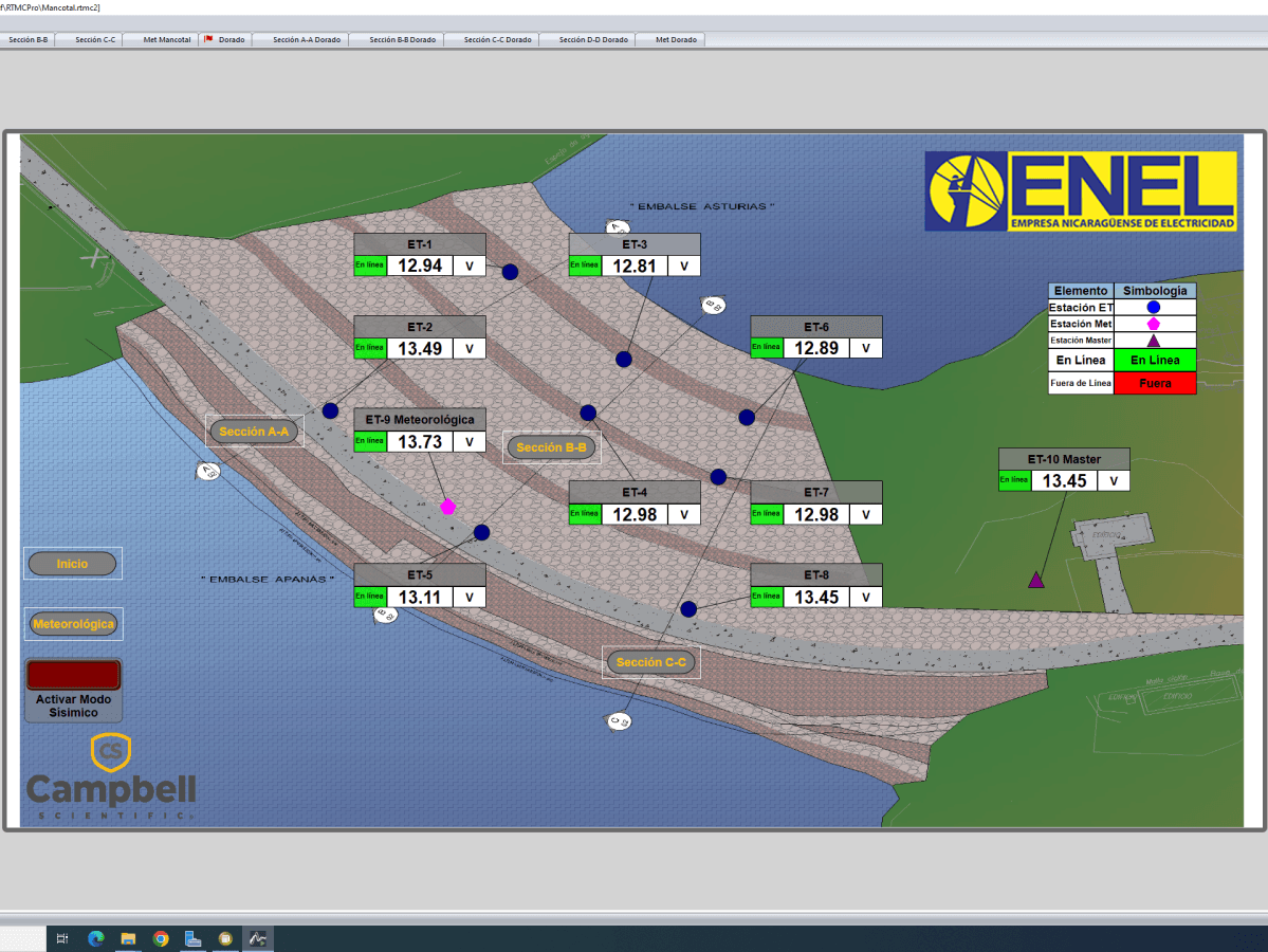 Nicaragua: Dams Entering the Modern Era of Safety Monitoring image 1