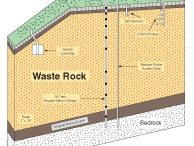 Montana: Acid Rock Drainage Monitoring image 1
