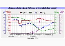 Pennsylvania: Monitoring Landfills image 4