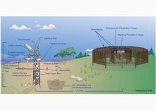 U.S. Climate Reference Network image 5
