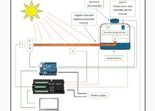 South Africa: Solar Crop Dryer image 3