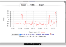 Utah: Data Management for a Rural Irrigation System image 1