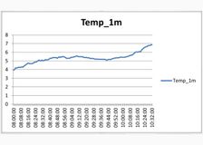 United Kingdom: The Effect of a Solar Eclipse on the Weather image 3