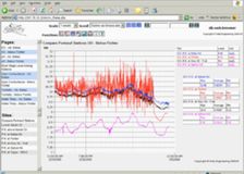 VDV web page with latest values for each measuring station on display.*Outstanding overview: here, data from 4 stations displays in a single graph.*Three- month trend graph of the stage level along the river.