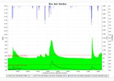 Panama: Turbidity in Mine Runoff image 5