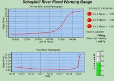 Pennsylvania: Flood Warning image 3