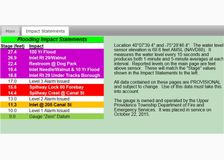Pennsylvania: Flood Warning image 4