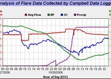 Pennsylvania: Monitoring Landfills image 4