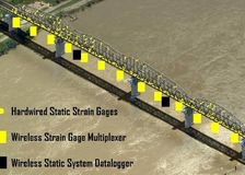 Louisiana: Monitoring Bridge Expansion image 5