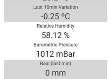 Portugal: Formula 1 Weather Monitoring image 5