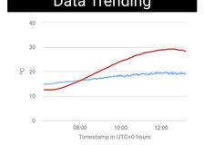 Portugal: Formula 1 Weather Monitoring image 6