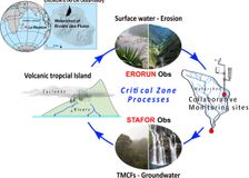Réunion Island: Tropical Volcanic Watershed image 1