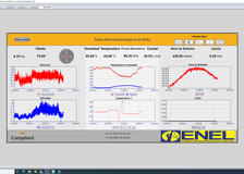 Nicaragua: Dams Entering the Modern Era of Safety Monitoring image 2