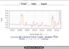 Utah: Data Management for a Rural Irrigation System image 1
