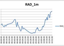Children from Redmoor Academy were filmed for the BBC Stargazing Live TV show. They used data from the CS weather station to be included as part of the NEWEx organised by Reading University.