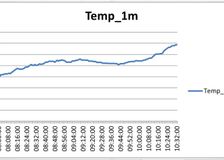 United Kingdom: The Effect of a Solar Eclipse on the Weather image 3