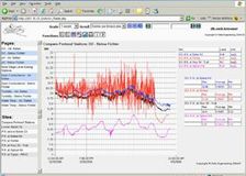 VDV web page with latest values for each measuring station on display.*Outstanding overview: here, data from 4 stations displays in a single graph.*Three- month trend graph of the stage level along the river.