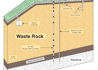 Montana: Acid Rock Drainage Monitoring image 1