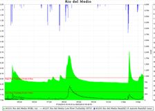 Panama: Turbidity in Mine Runoff image 5