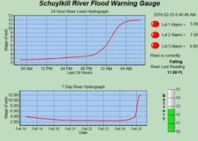 Pennsylvania: Flood Warning image 3
