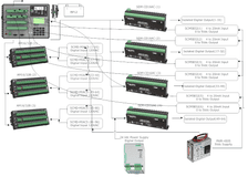 New Mexico: SCADA System image 4