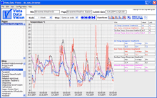How Much Power Does Your Data Acquisition System Need?