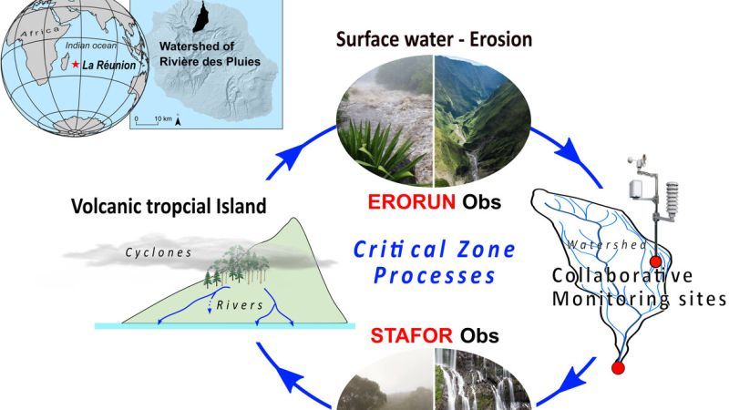 Réunion Island: Tropical Volcanic Watershed
