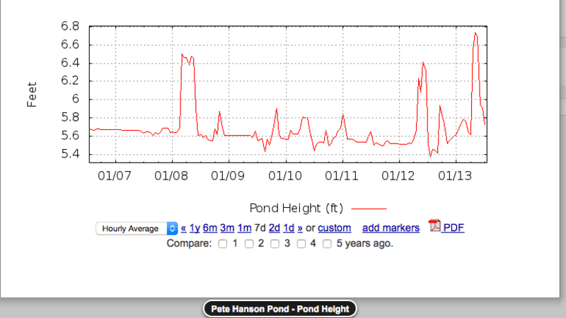 Utah: Data Management for a Rural Irrigation System