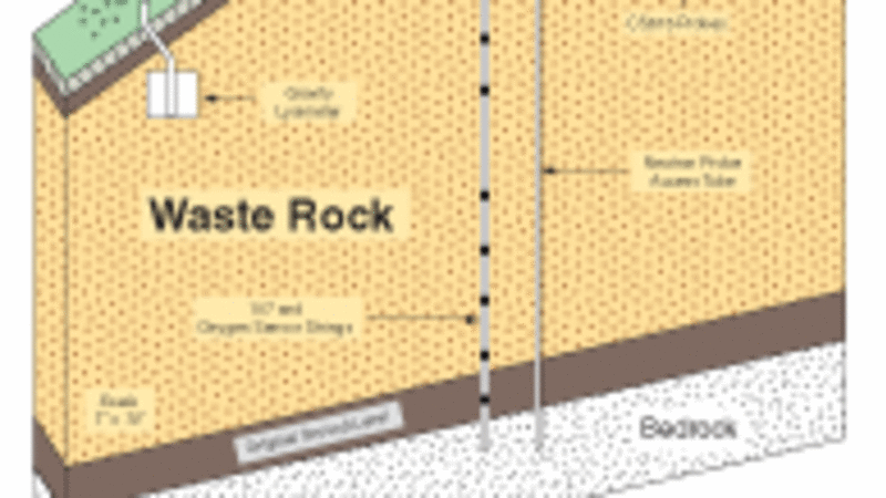 Montana: Acid Rock Drainage Monitoring