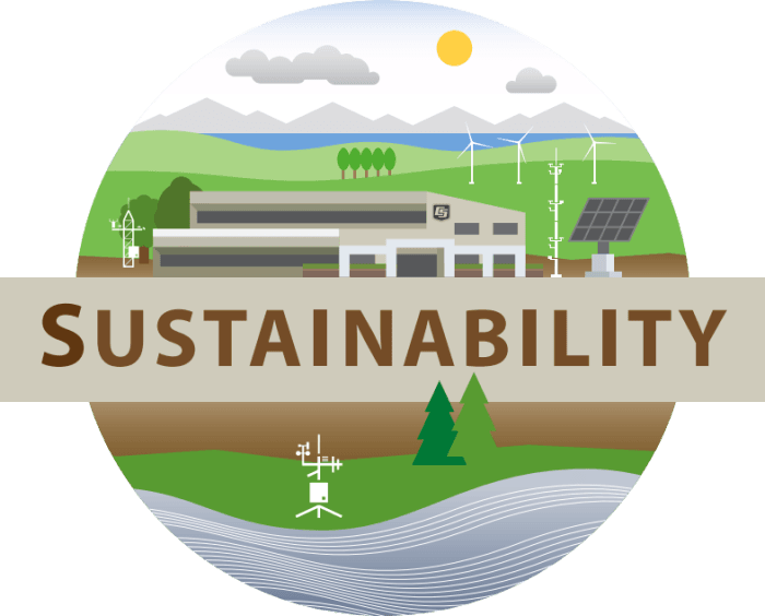 Environmental sustainability