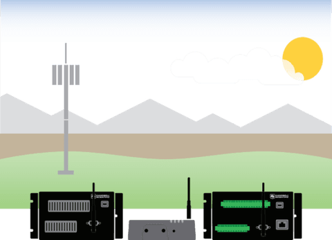 Cellular Communications