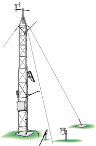 Towers