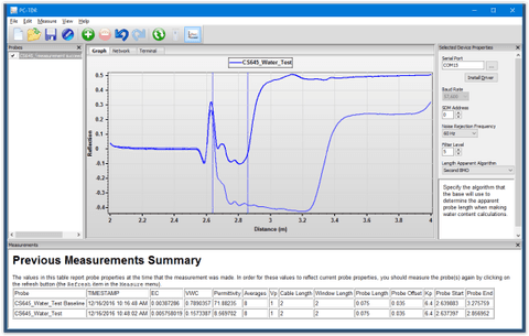 TDR Software