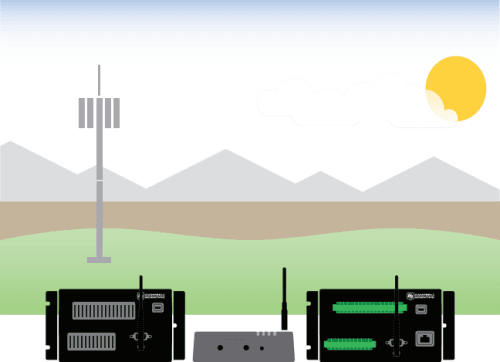 Cellular Communications