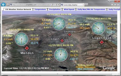 CSIWEBS